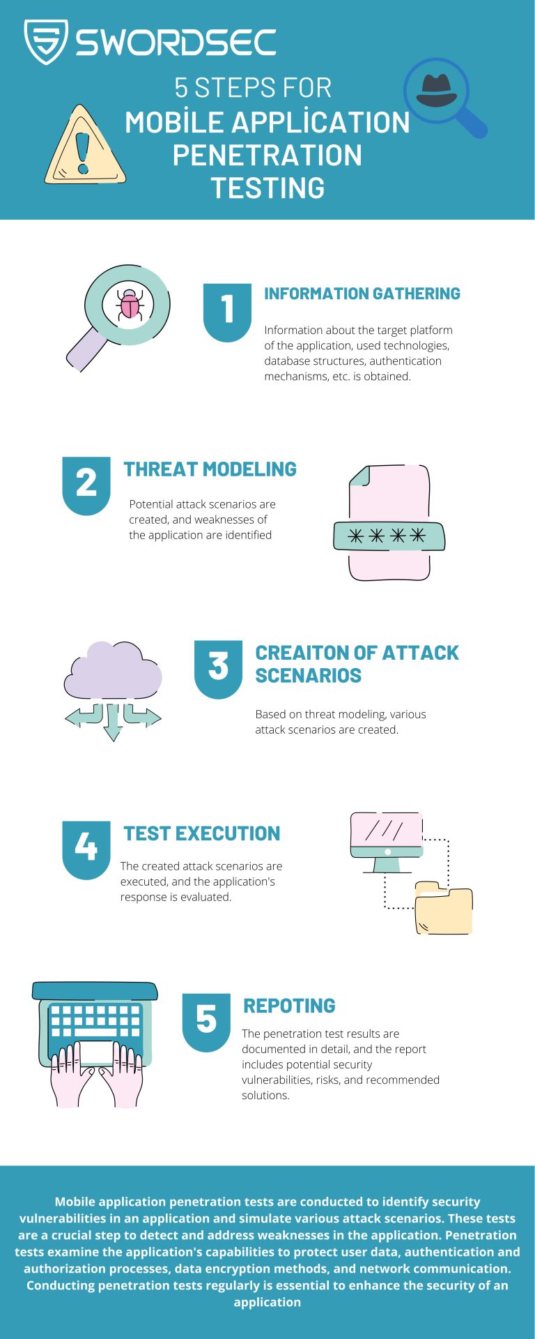 Mobile Application Security - SwordSec
