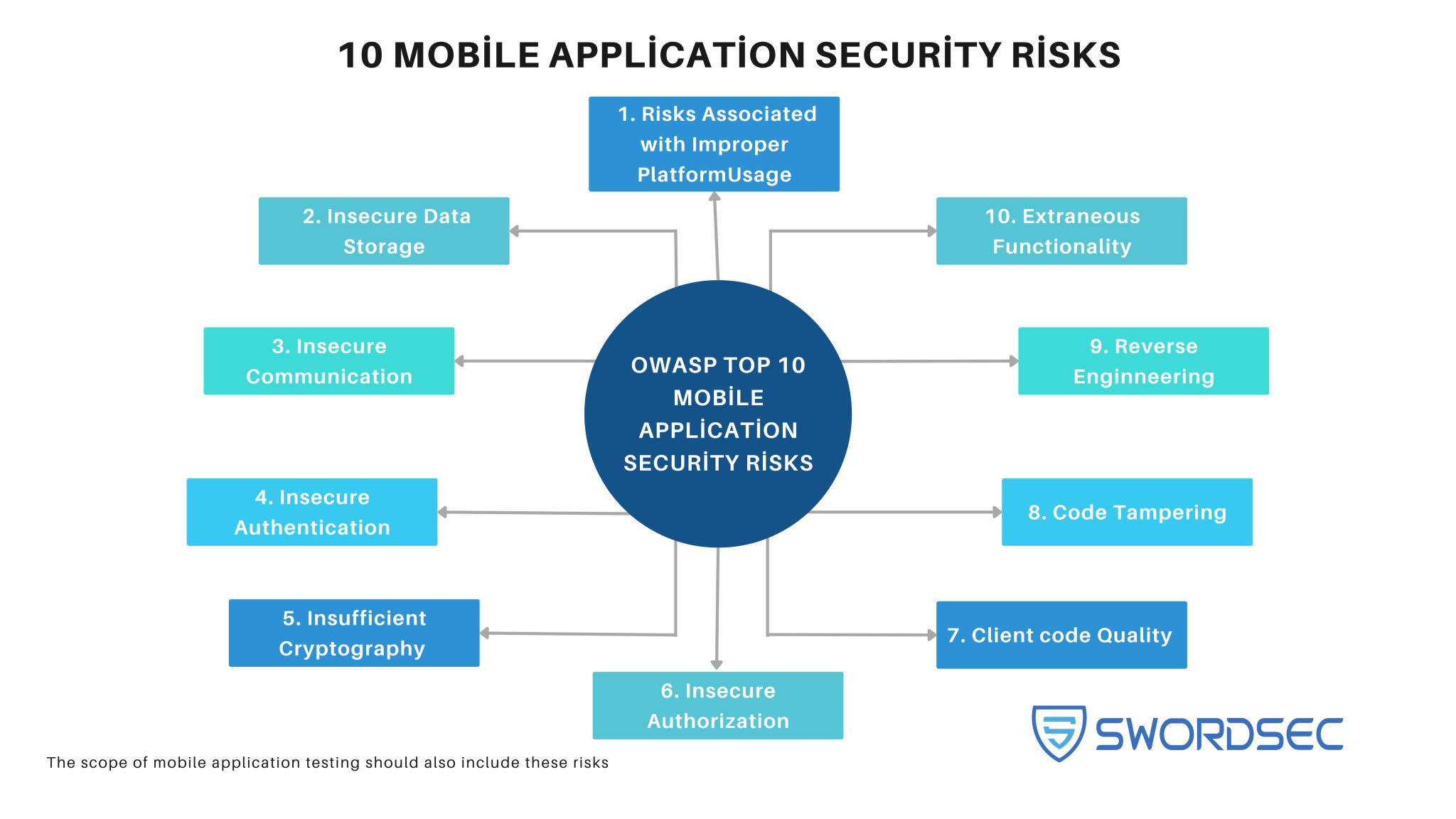 Mobile Application Security - SwordSec