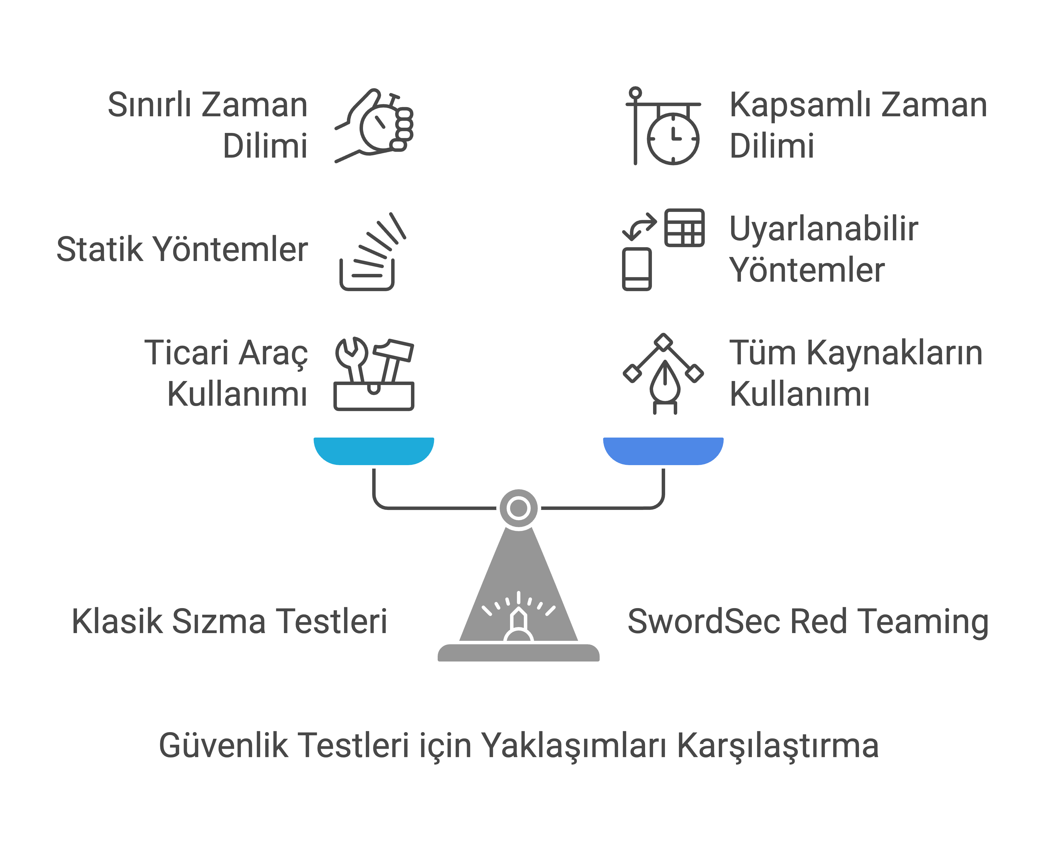 redteam-vs-pentest